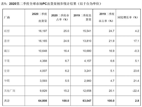 图片包含 游戏机

描述已自动生成