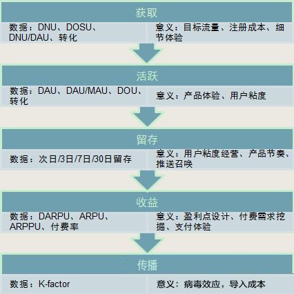 干货丨数据分析基本思路及手法