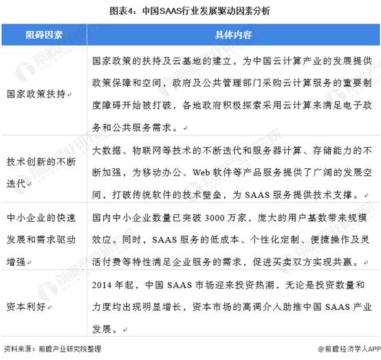 图表4:中国SAAS行业发展驱动因素分析