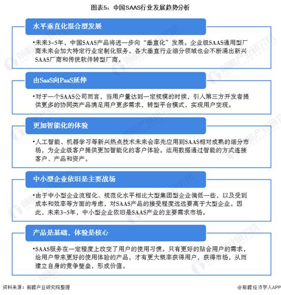 图表5:中国SAAS行业发展趋势分析