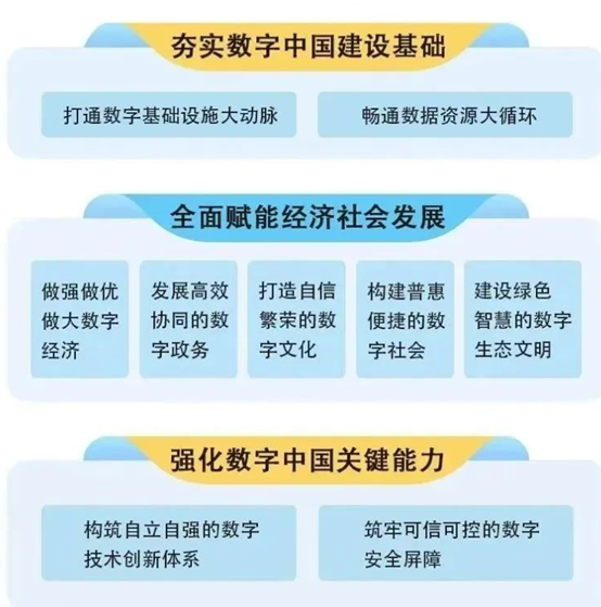 AI芯天下丨新基建丨国务院印发了《数字中国建设整体布局规划》，云计算市场走向竞合