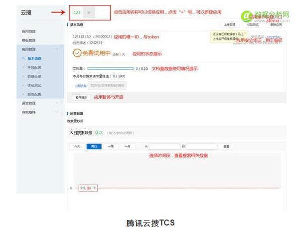 云和大数据到底有多重要