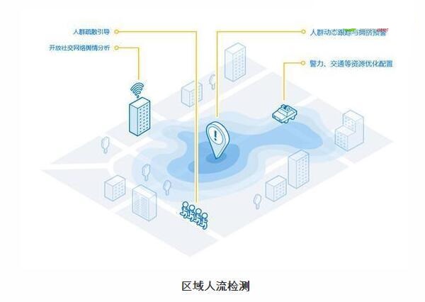 人工智能时代，云和大数据到底有多重要