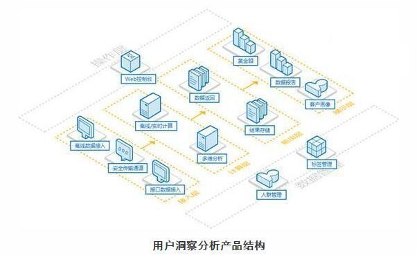 人工智能时代，云和大数据到底有多重要
