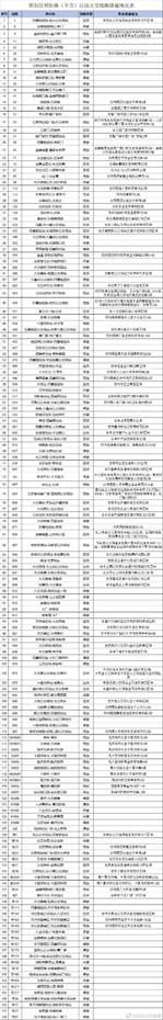 图源：北京公交集团