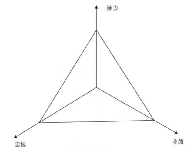 陈春花：服务是产业的前沿，企业如何实现服务转型