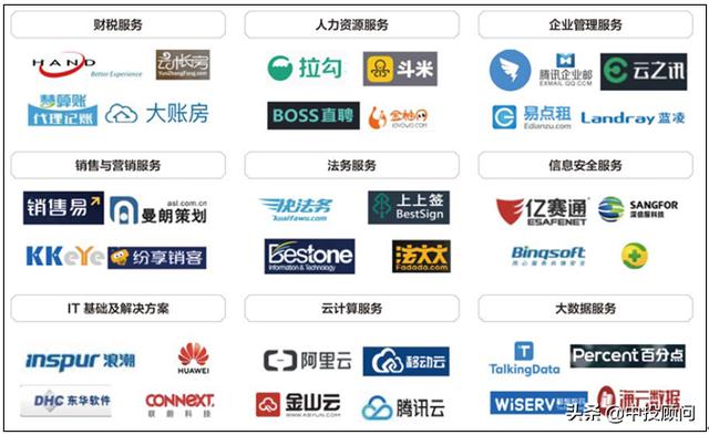 2020-2024年中国企业服务行业投资分析