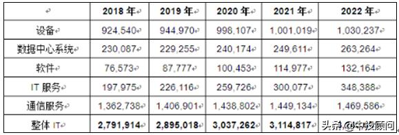 2020-2024年中国企业服务行业投资分析