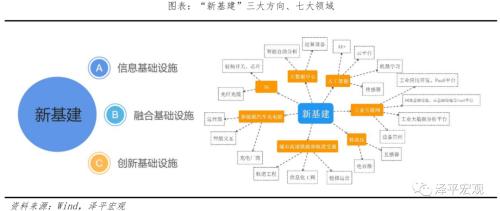 中国新基建研究报告2022