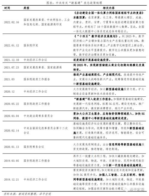中国新基建研究报告2022