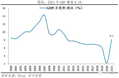 中国新基建研究报告2022