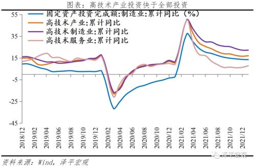 中国新基建研究报告2022