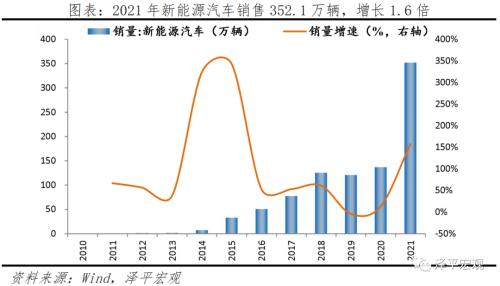 中国新基建研究报告2022