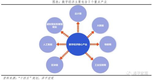 中国新基建研究报告2022