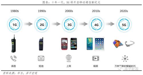 中国新基建研究报告2022