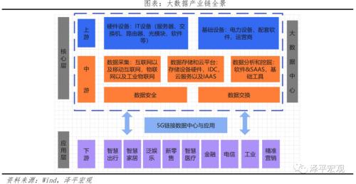 中国新基建研究报告2022