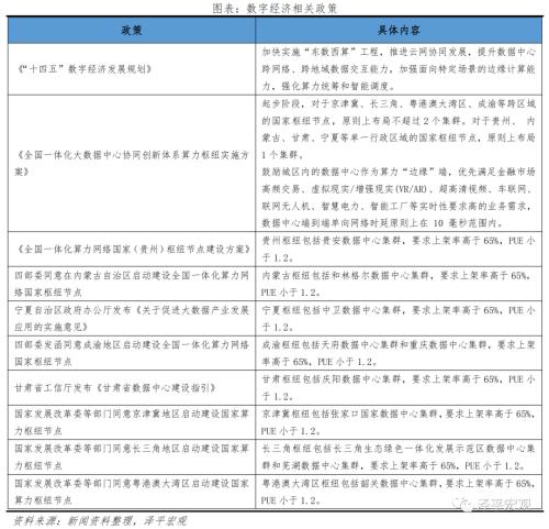 中国新基建研究报告2022