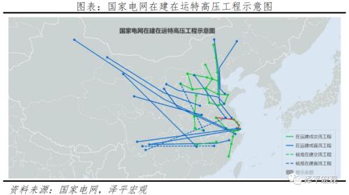 中国新基建研究报告2022