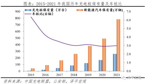 中国新基建研究报告2022