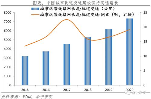 中国新基建研究报告2022