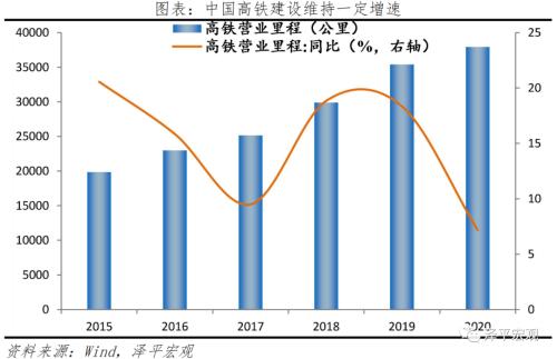 中国新基建研究报告2022