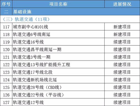 # 2022-2023计划开通线路 #
